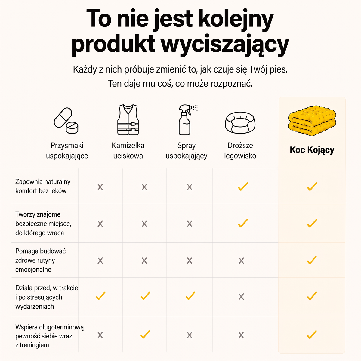 Porównanie — dlaczego koc kojący Łapki działa lepiej